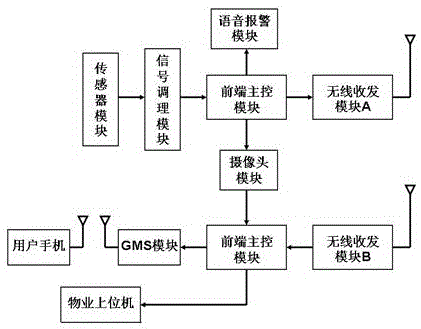 一種用于防盜門窗的防盜報警系統的制造方法與工藝