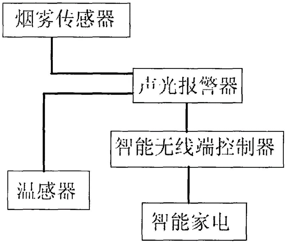 一種智能消防煙感溫感器的制造方法與工藝