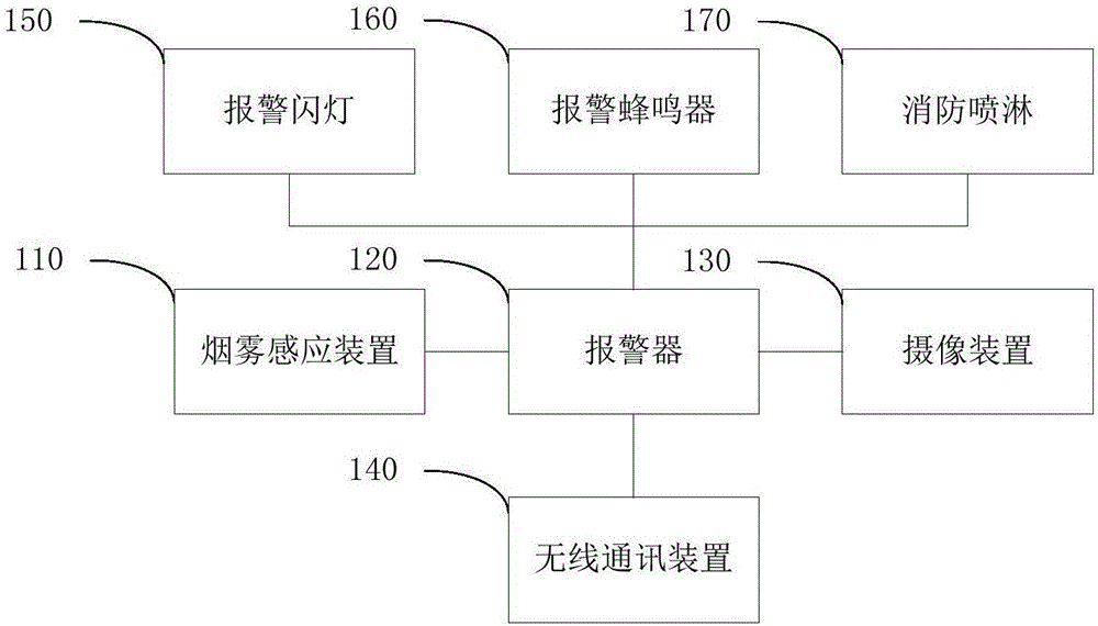 烟感报警消防设备及系统的制造方法与工艺