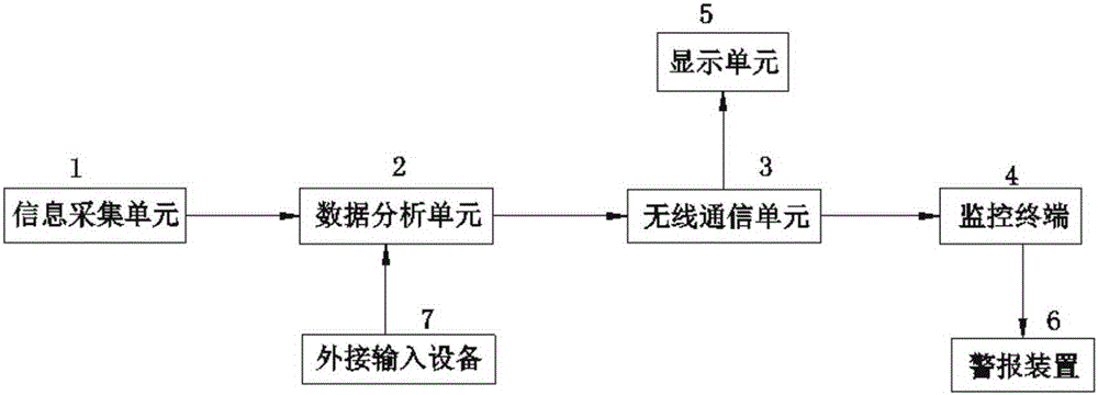 一種基于無線通信的安全駕駛監(jiān)控系統(tǒng)的制造方法與工藝