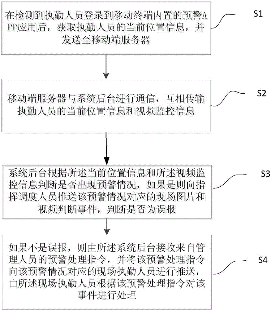 基于移動(dòng)終端的預(yù)警處理方法與制造工藝