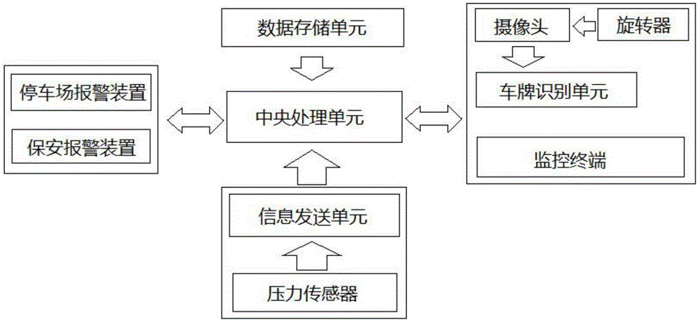 一種有序停車的監(jiān)管方法與制造工藝