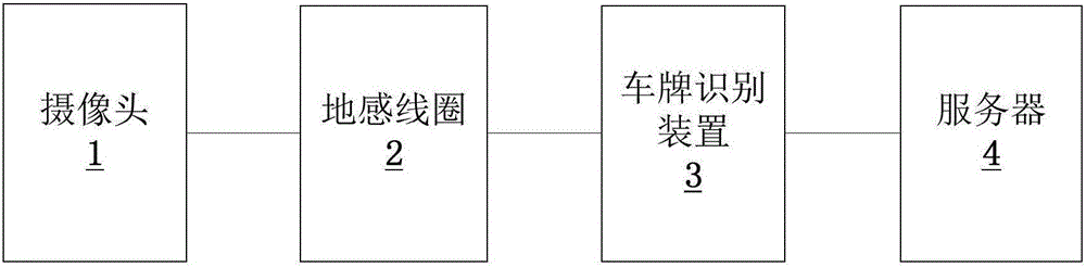 停車場出入口車牌識別系統及方法與制造工藝