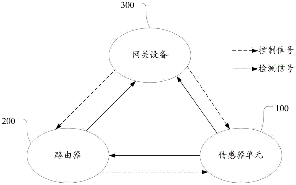 车辆停车检测系统及方法与制造工艺