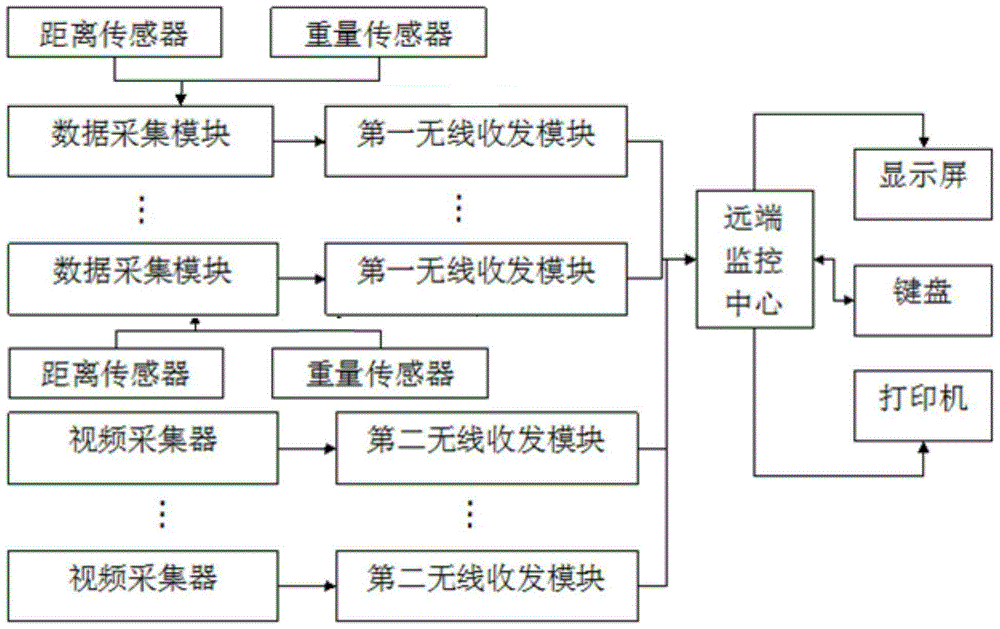 一種基于無線通信技術(shù)的農(nóng)村環(huán)境管理系統(tǒng)的制造方法與工藝