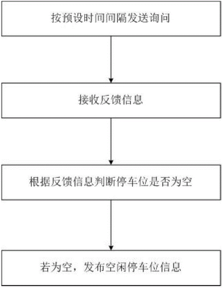 一种路面停车位监控的方法和系统与制造工艺