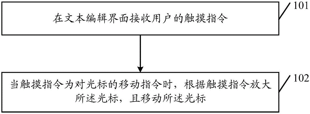 一种文本处理的方法及移动终端与制造工艺