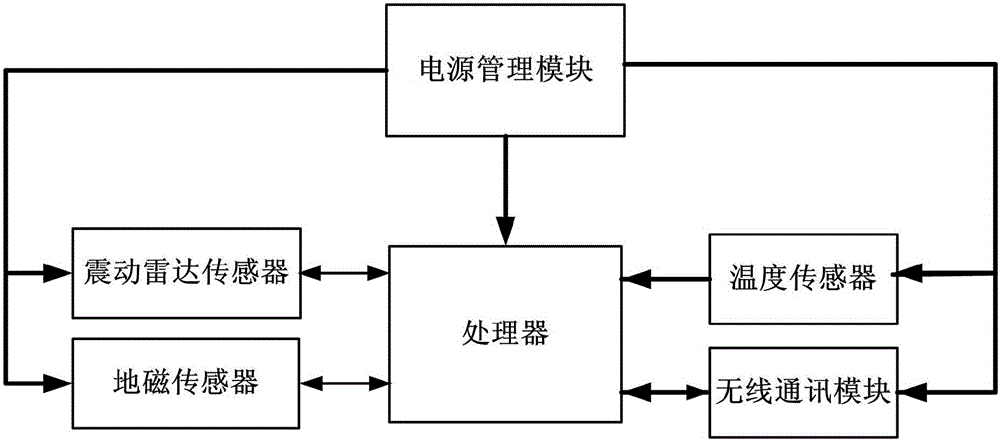 一種基于復(fù)合檢測(cè)機(jī)制的路邊車位檢測(cè)裝置及其檢測(cè)方法與制造工藝