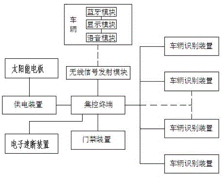 一種停車用太陽能智能控制系統(tǒng)的制造方法與工藝