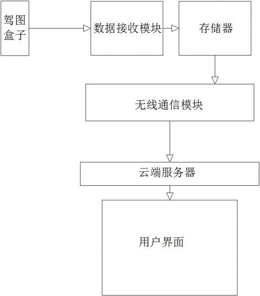 交通運行狀態(tài)監(jiān)控系統(tǒng)及方法與制造工藝