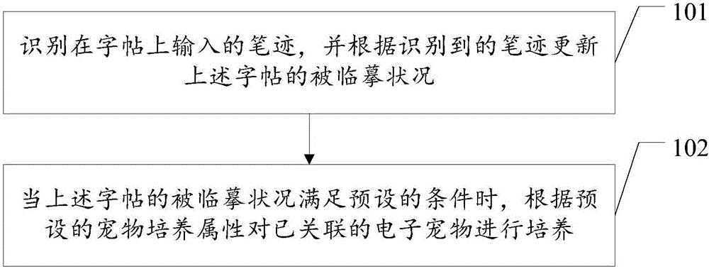 書法練習(xí)方法和書法練習(xí)裝置與制造工藝