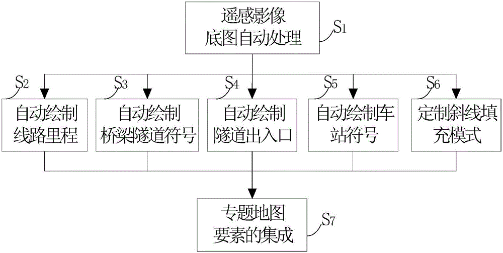 一種遙感影像鐵路專題地圖要素自動處理方法與制造工藝