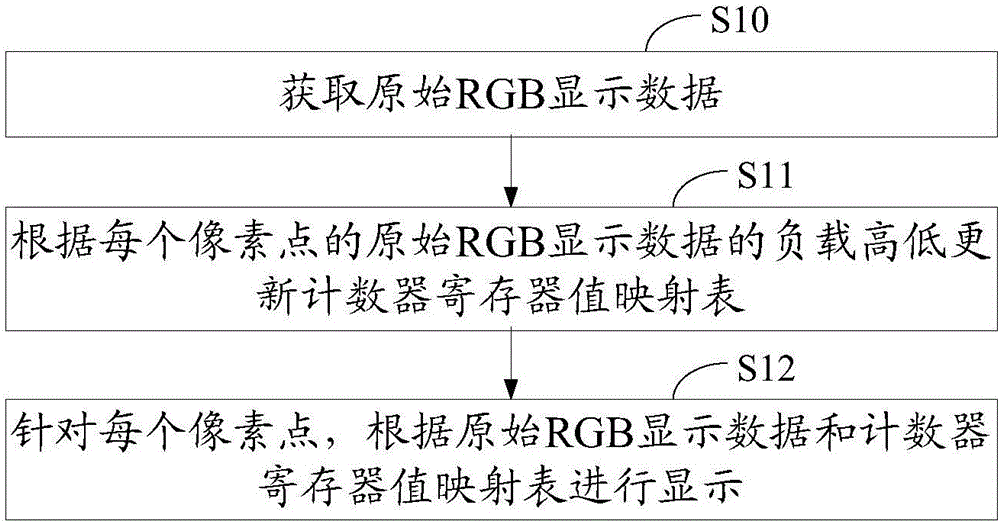 顯示屏殘影的預(yù)防方法及裝置與制造工藝