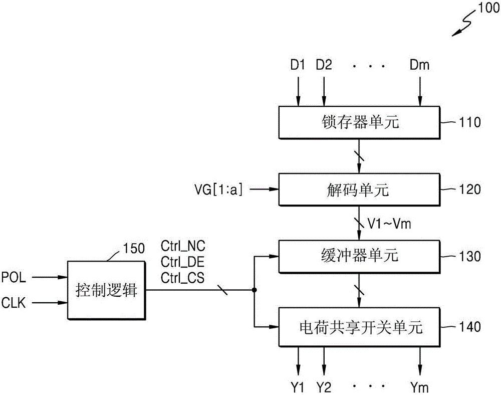 源極驅(qū)動(dòng)器、輸出緩沖器和源極驅(qū)動(dòng)器的操作方法與制造工藝