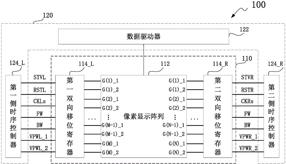 雙向移位寄存器、多級(jí)串接移位寄存裝置和液晶顯示面板的制造方法