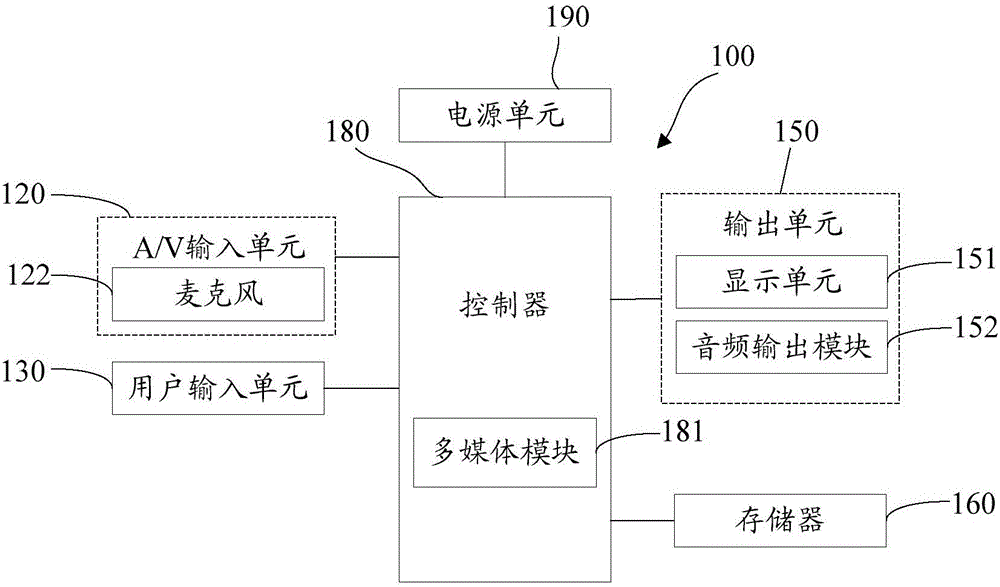 一种实现音频处理的方法及装置与制造工艺