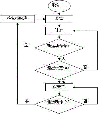 一種降低意外落棒幾率的驅(qū)動(dòng)機(jī)構(gòu)控制方法與制造工藝