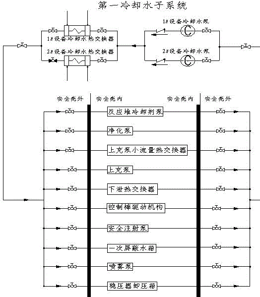 一种优化后的核动力装置设备冷却水系统的制造方法