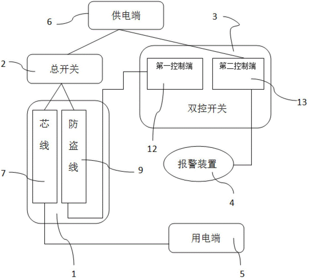 一種電纜防盜方法及防盜電纜與制造工藝