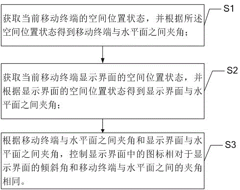 一種移動(dòng)終端圖標(biāo)動(dòng)態(tài)顯示的方法及系統(tǒng)與制造工藝