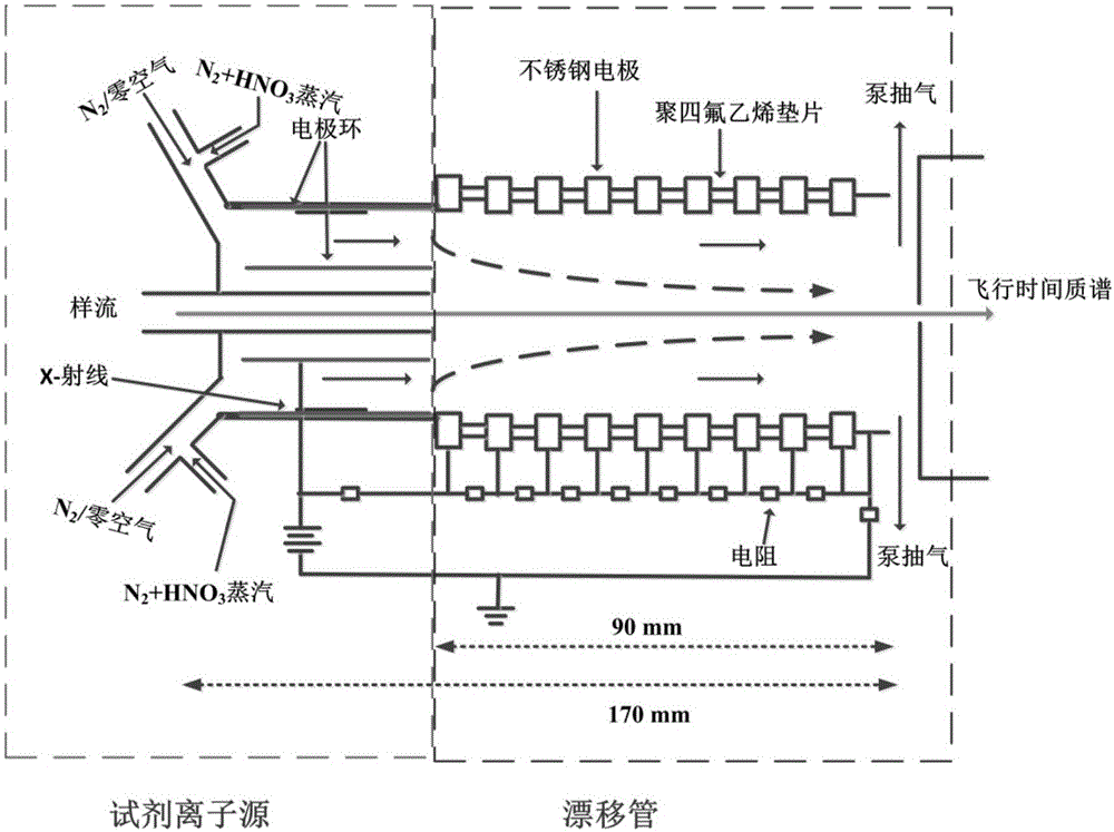 一種用于測(cè)量氣態(tài)硫酸及其團(tuán)簇的X?射線離子源的制造方法與工藝