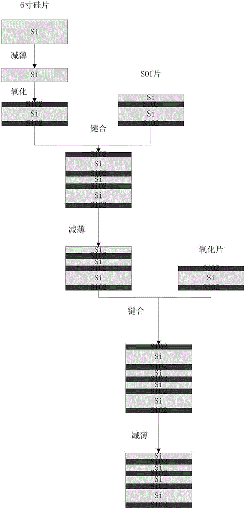 一種多層SOI材料及其制備方法與制造工藝