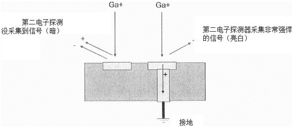 采用聚焦離子束的電路跟蹤的制造方法與工藝