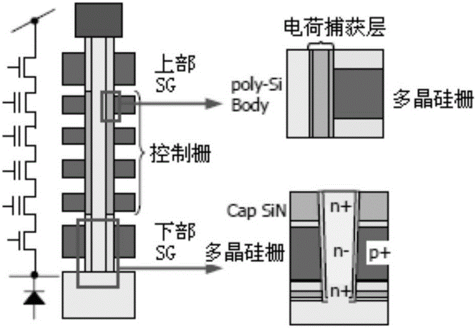 NAND存储器结构、形成方法和三维存储器阵列与制造工艺