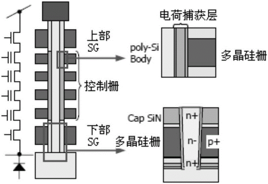 NAND存儲器結構、形成方法和三維存儲器陣列與制造工藝