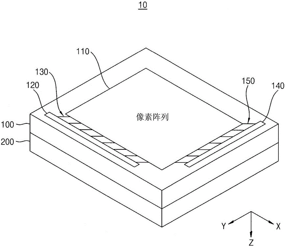 图像传感器和包括其的系统的制造方法与工艺