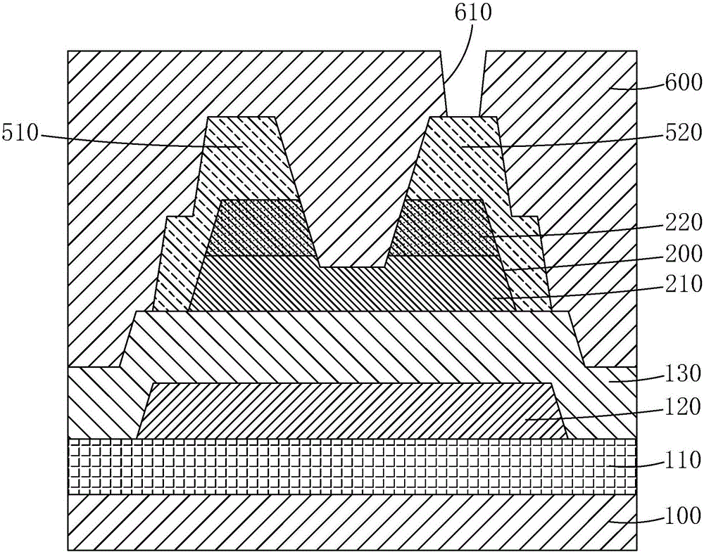 底柵型多晶硅TFT基板及其制作方法與制造工藝