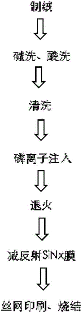 一種P型單晶太陽電池的制備方法與制造工藝