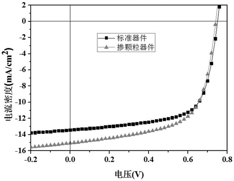 一種摻入金屬納米顆粒的正置體異質(zhì)結(jié)有機(jī)太陽能電池及其制作方法與制造工藝