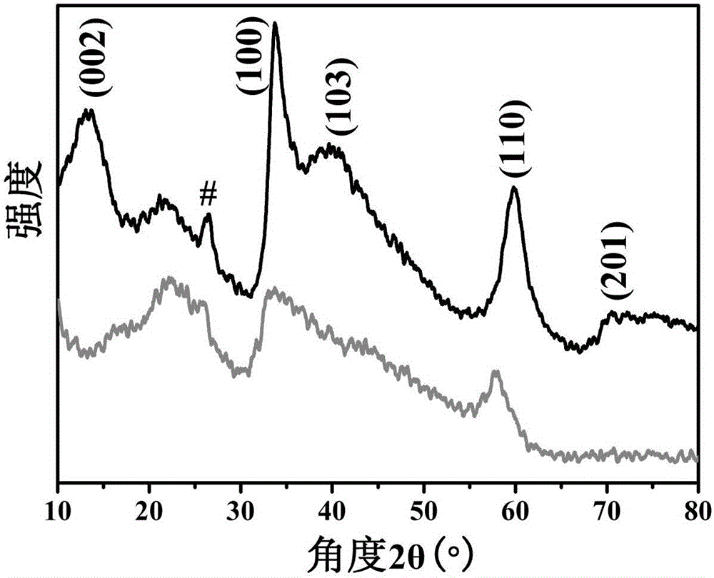 二維片狀MoS2@石墨烯復合納米材料及其制備方法與制造工藝