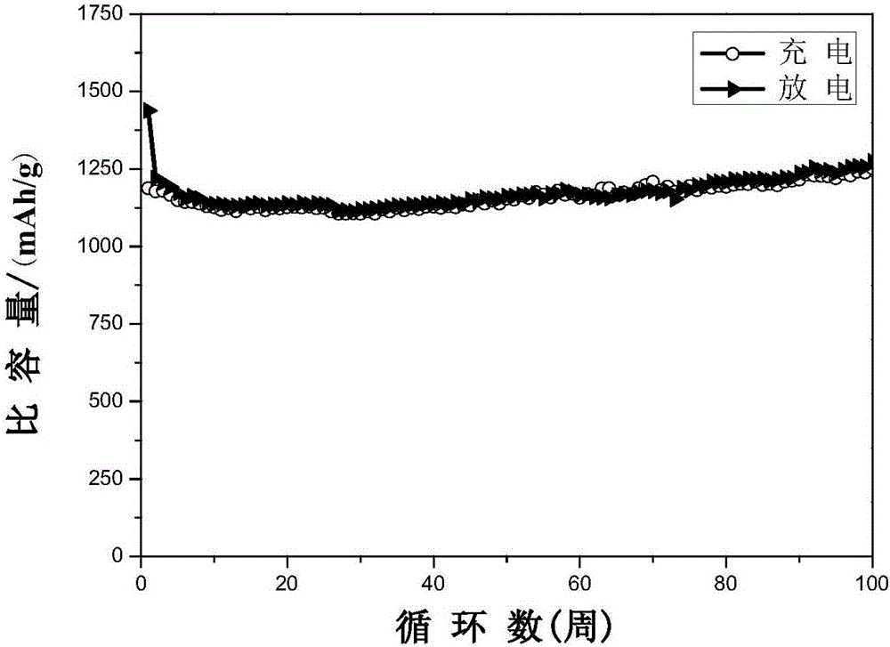 一種層狀結(jié)構(gòu)二硫化鉬/碳復合材料及其制備方法與應用與制造工藝