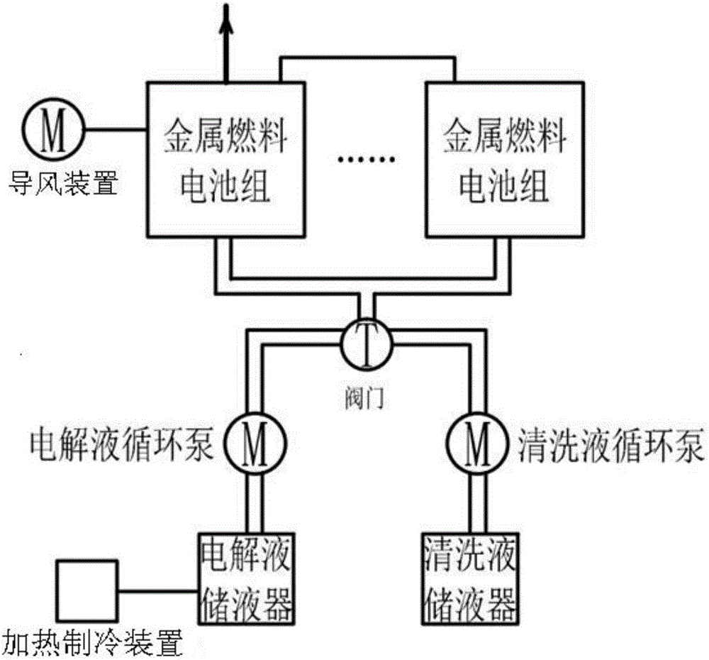 大功率金屬燃料電池綜合控制系統(tǒng)的制造方法與工藝