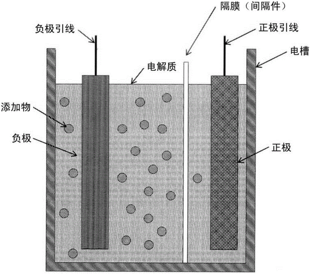 蓄電元件的制造方法與工藝