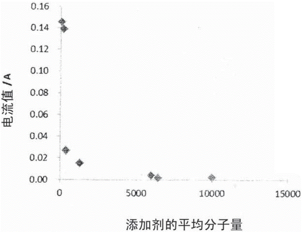 堿性蓄電池的制造方法與工藝