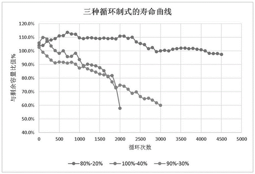 適用于儲(chǔ)能場(chǎng)景匹配鉛炭電池的欠充循環(huán)制式的制造方法與工藝