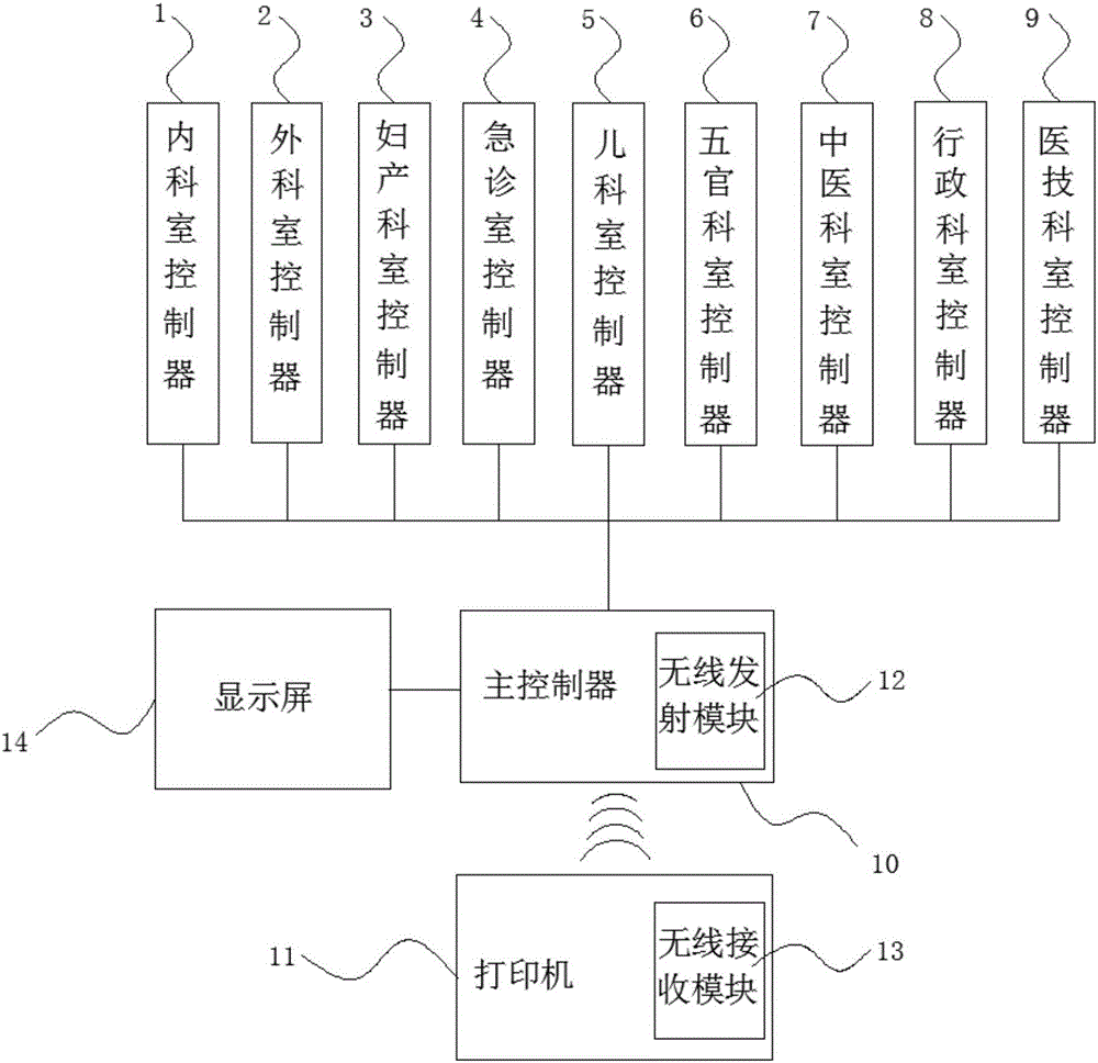 基于無線網(wǎng)絡(luò)的醫(yī)用打印系統(tǒng)的制造方法與工藝