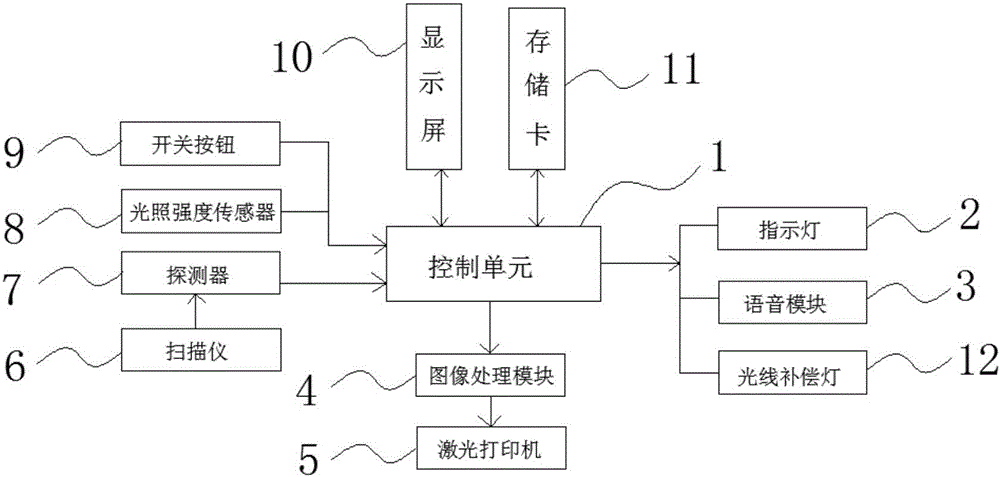 医学影像数码打印系统的制造方法与工艺