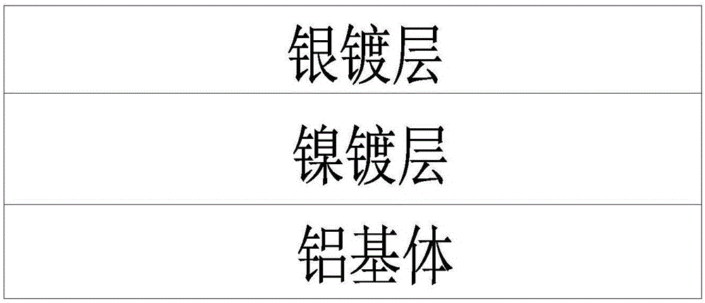 一种铝汇流条及加工工艺的制造方法与工艺