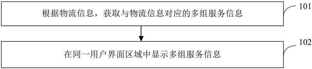 用戶界面顯示方法、信息處理方法和裝置與制造工藝