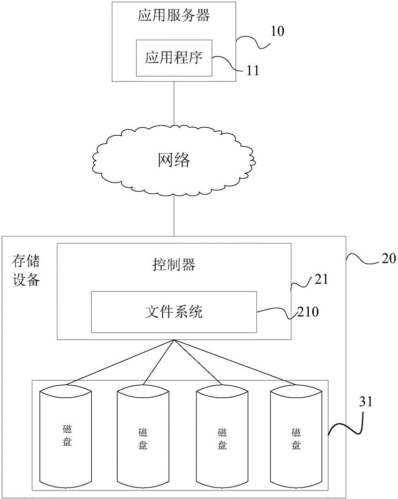 一種文件系統(tǒng)的空間分配方法及裝置與制造工藝