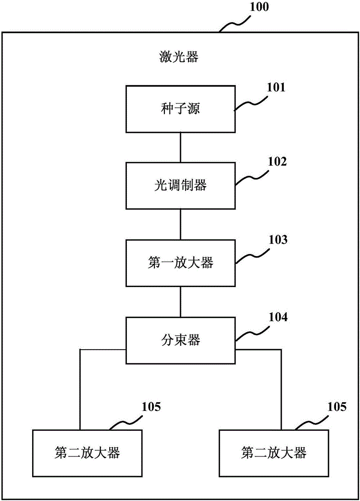 一种激光器的制造方法与工艺