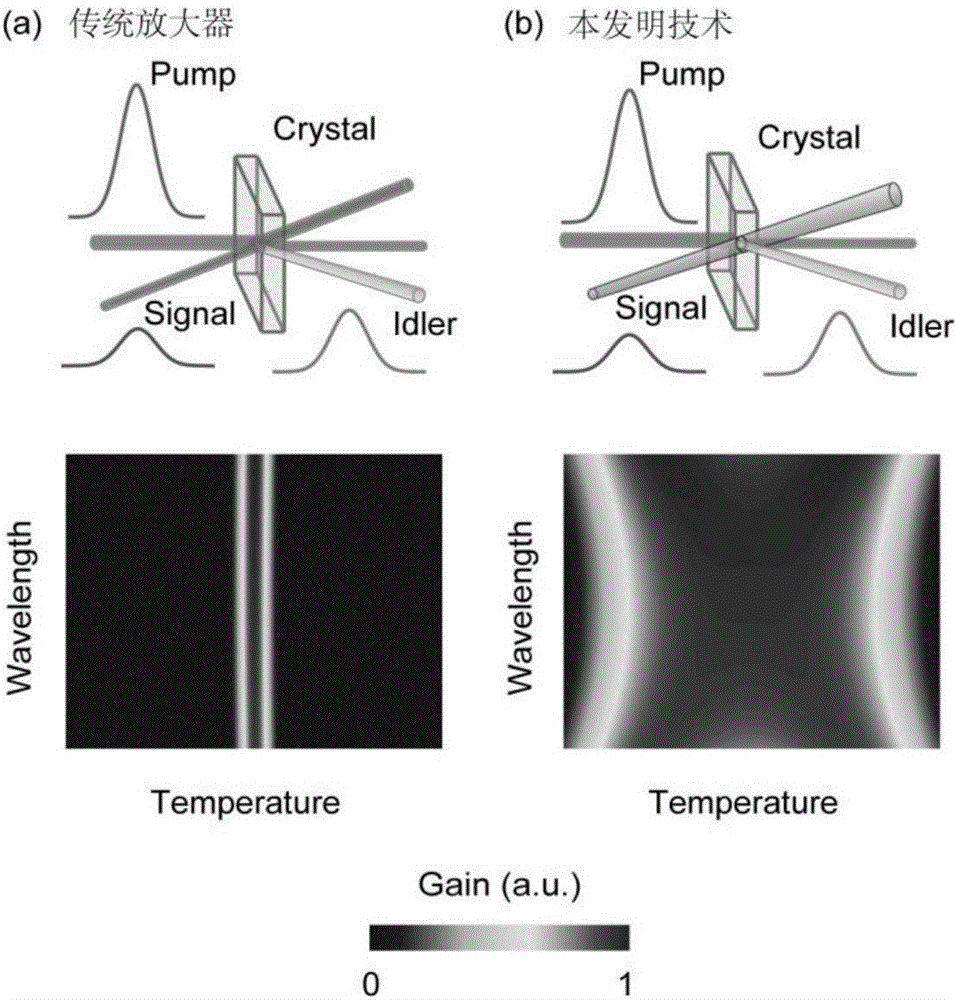 温度和波长不敏感光参量啁啾脉冲放大器的制造方法与工艺