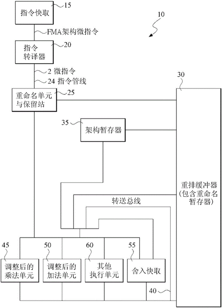 微处理器及其方法与制造工艺