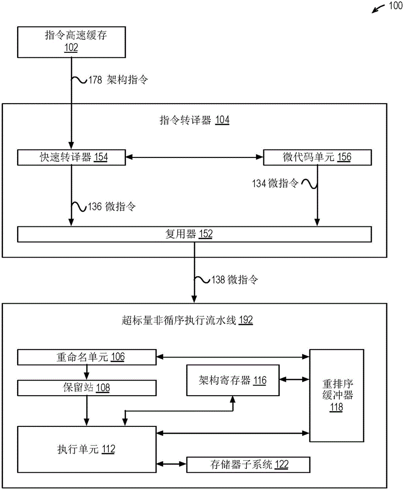 处理器和将架构指令转译成微指令的方法与制造工艺