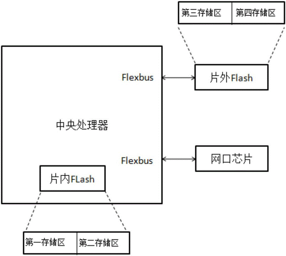 一种馈线终端装置及其应用程序远程升级方法与制造工艺