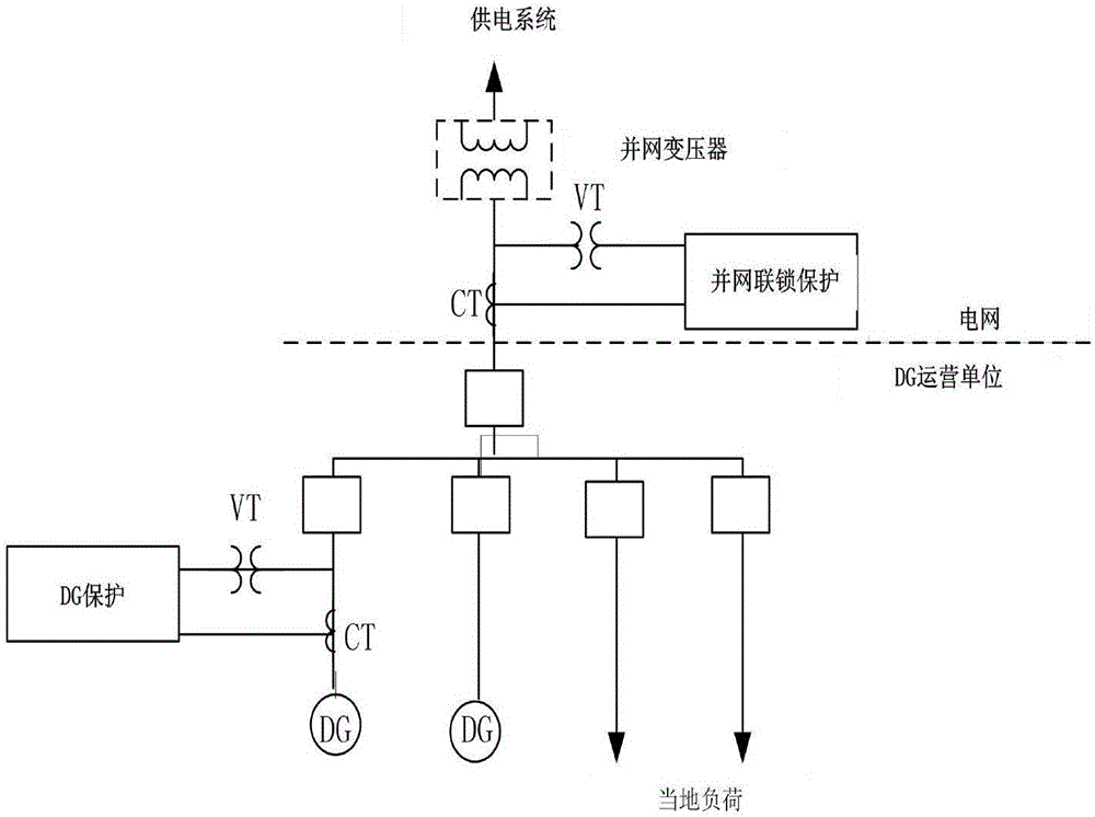 基于dg并网电力系统高容纳性保护方法与流程